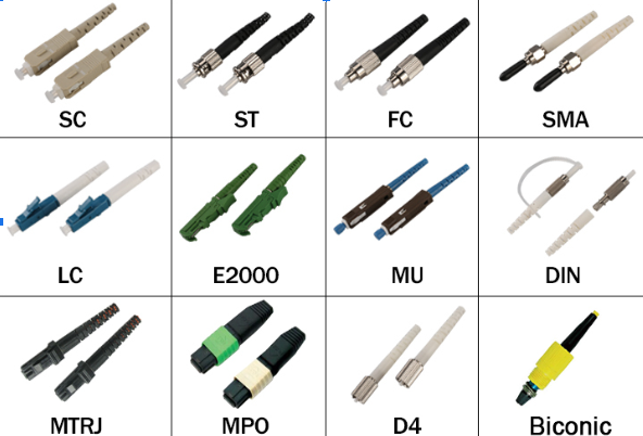 (important: SC, ST, FC et LC)